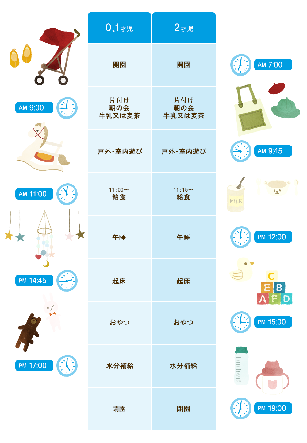 登園から降園まで